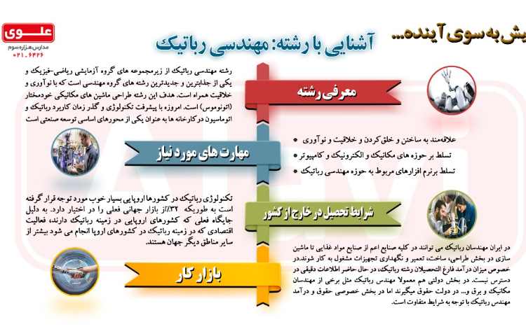 آشنایی با مشاغل15 -مهندسی رباتیک 1