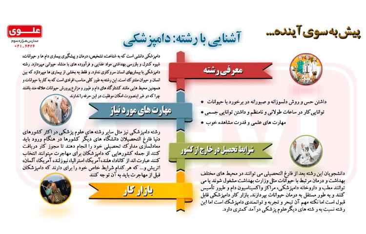 آشنایی با مشاغل16- دامپزشکی