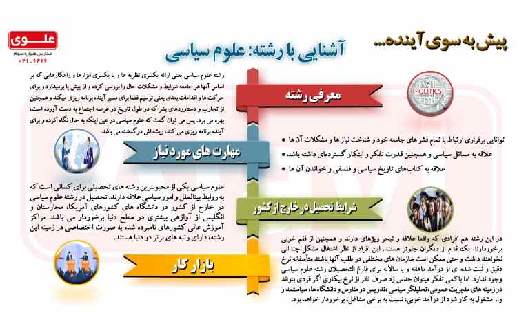 آشنایی با مشاغل-16- علوم سیاسی