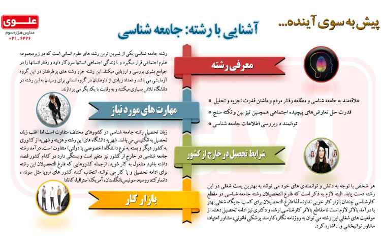 آشنایی با مشاغل17- جامعه شناسی