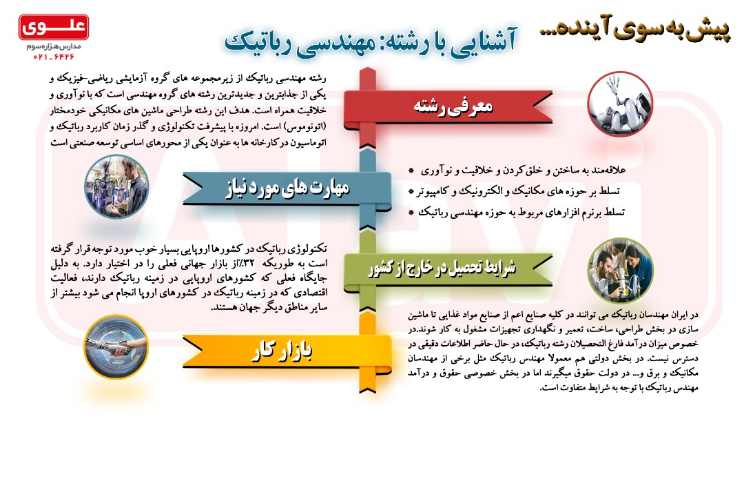 آشنایی یا رشته مهندسی رباتیک 1