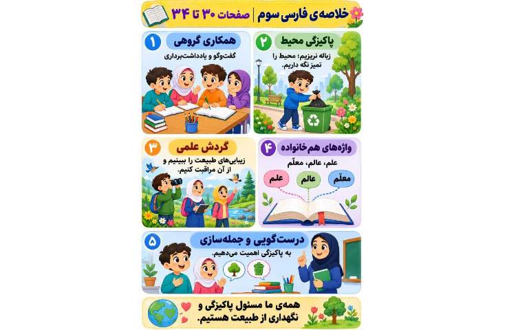 آلبوم فعالیت های هوش مصنوعی 1