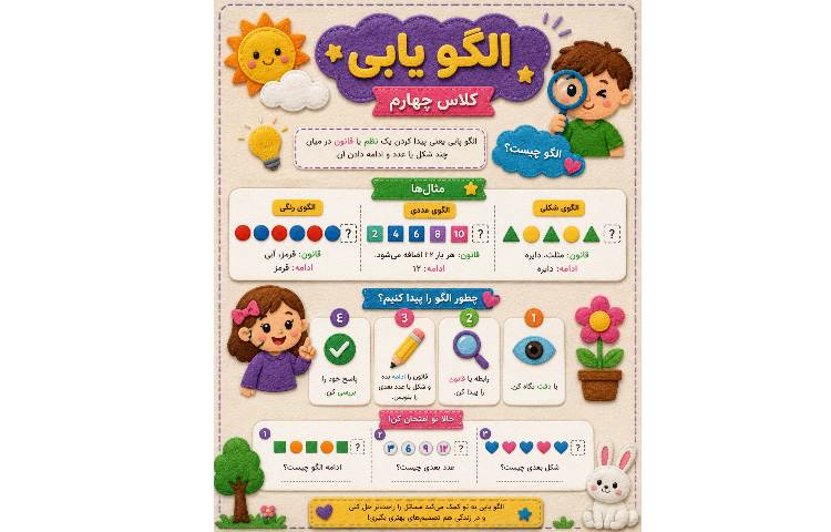 آلبوم فعالیت های هوش مصنوعی 2