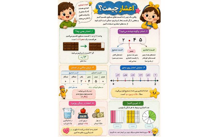 آلبوم فعالیت های هوش مصنوعی 3