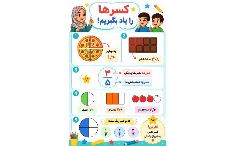 آلبوم فعالیت های هوش مصنوعی 5