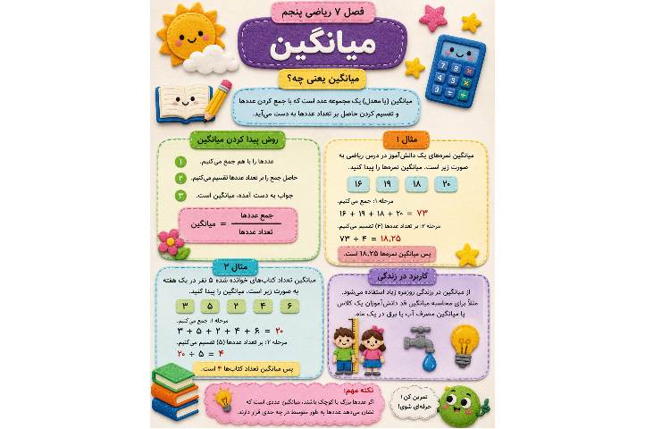 آلبوم فعالیت های هوش مصنوعی 5