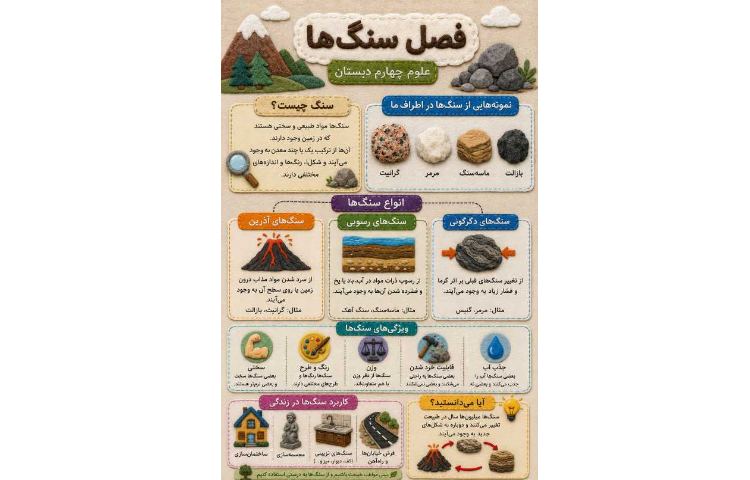 آلبوم فعالیت های هوش مصنوعی 9
