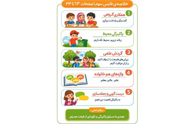 آلبوم فعالیت های هوش مصنوعی