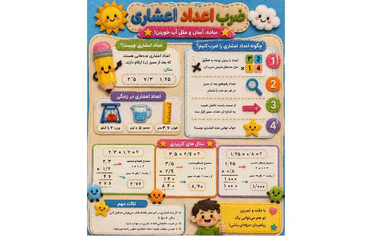 آلبوم فعالیت های هوش مصنوعی