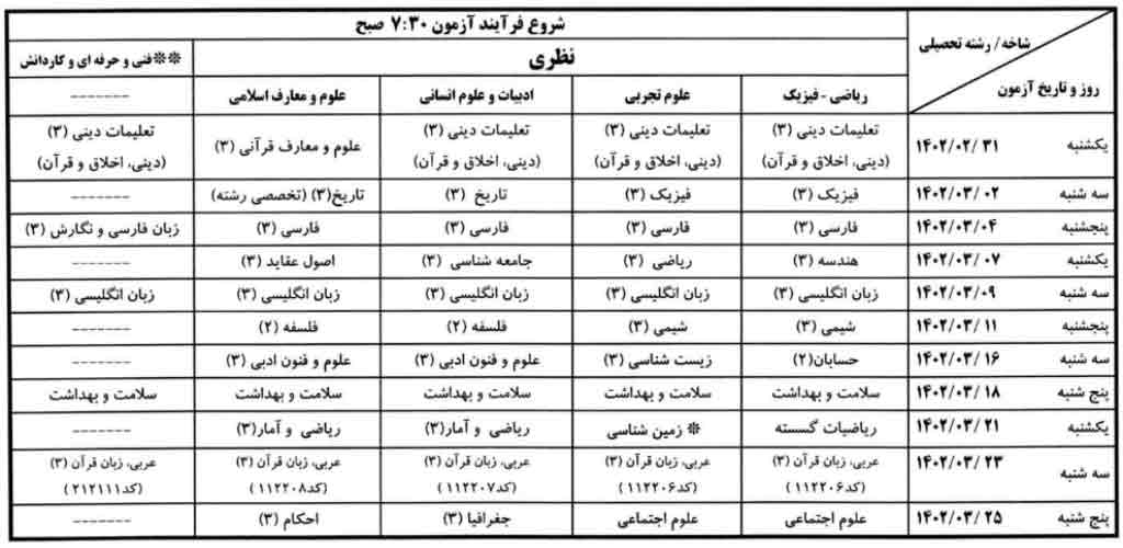 آمار داوطلبان نوبت دوم کنکور