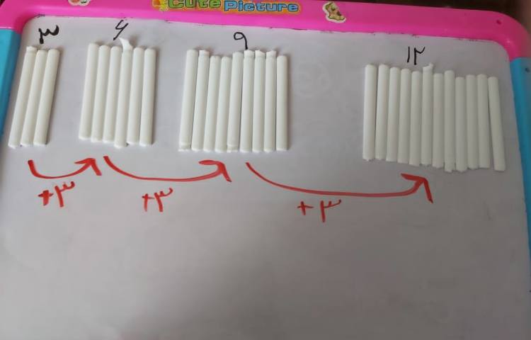 آموزش الگویابی خلاق 2
