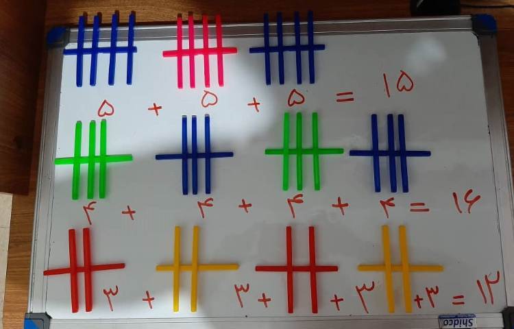 آموزش الگویابی خلاق