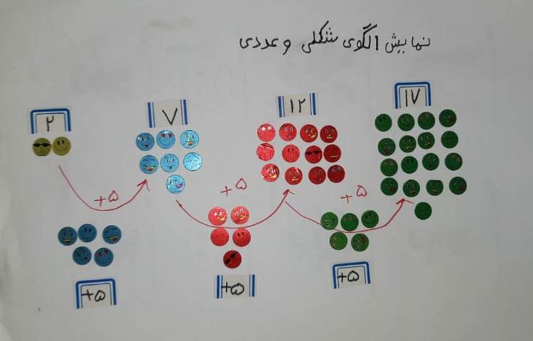 آموزش الگو یابی بوسیله دست سازه 3