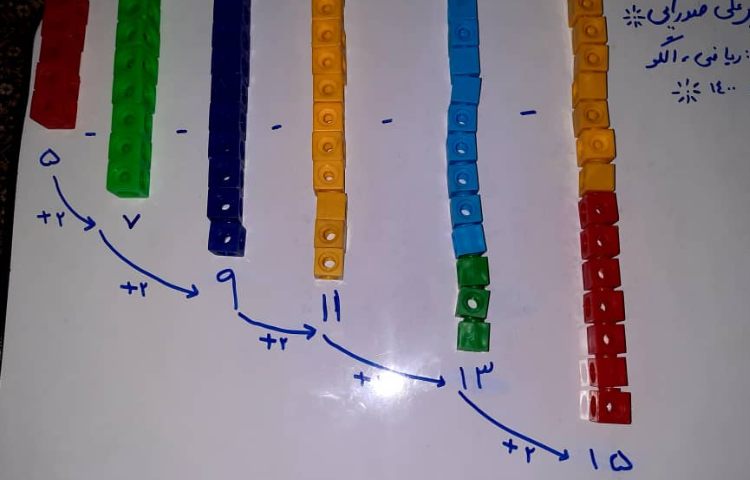 آموزش الگو یابی بوسیله دست سازه 4