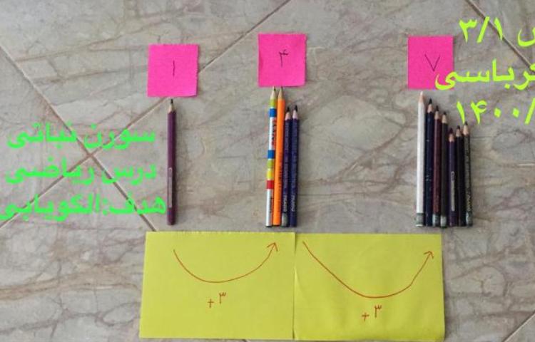 آموزش الگو یابی بوسیله دست سازه 6