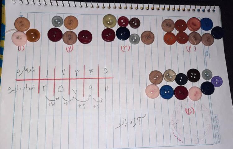 آموزش الگو یابی 3