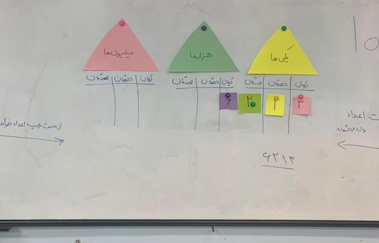 آموزش جدول ارزش مکانی درس ریاضی پایه سوم دبستان 9