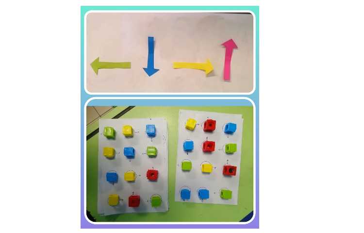 آموزش جهت ها