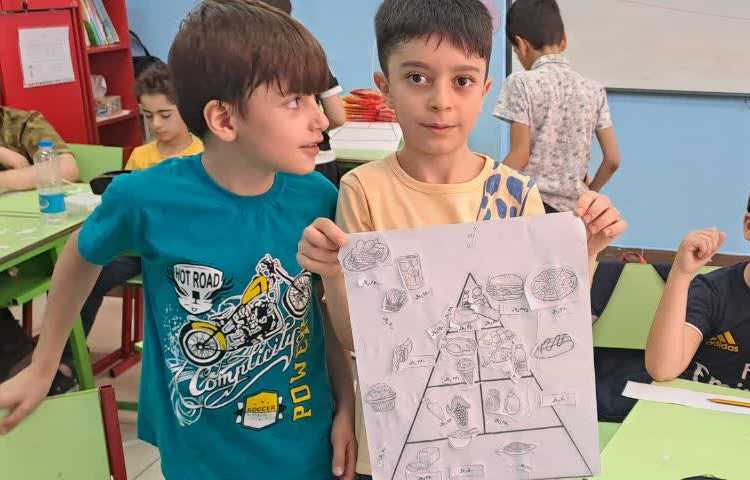 آموزش خوراکی ها، هرم مواد غذایی و مبحث خانواده 2