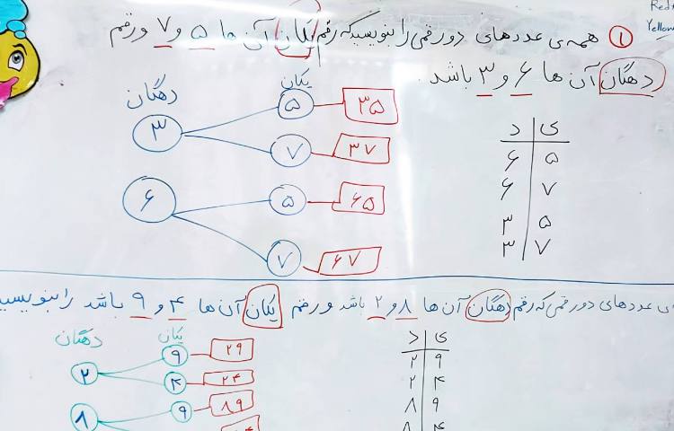 آموزش عدد‌نویسی شاخه ای