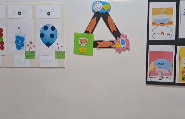 آموزش علوم با مبحث اطراف ما پایه سوم دبستان 1