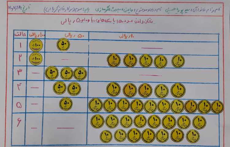 آموزش مبحث الگویابی 6