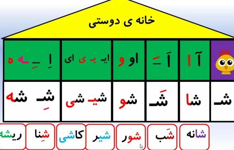 :آموزش نشانه ی (ش)، کلاس گیلاس