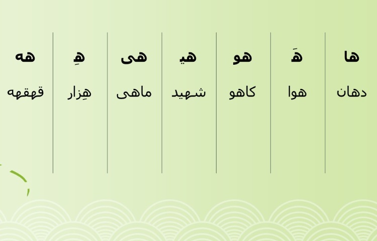 :آموزش نشانه ی (ه)