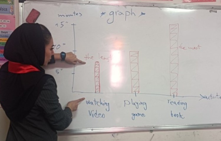آموزش نمودار 1
