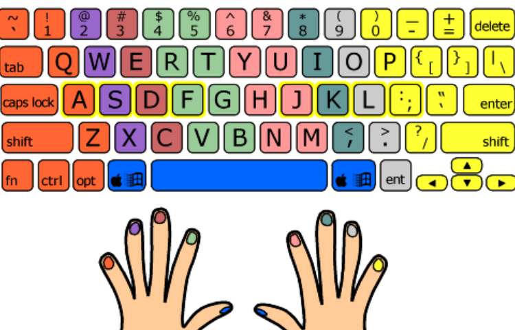 آموزش ورد، رایانه پایه دوم، جلسه 24، مدرس: فتحی 2