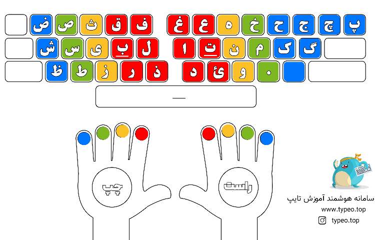 آموزش ورد، رایانه پایه دوم، جلسه 24، مدرس: فتحی