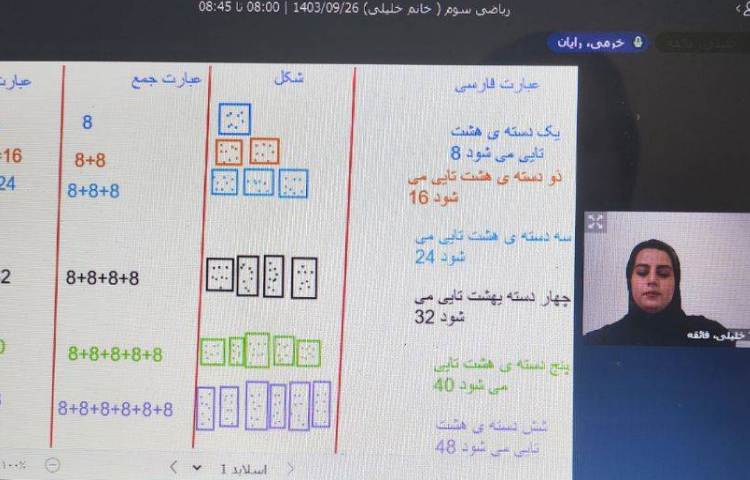 آموزش پایه جدول ضرب 8 1