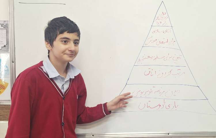 اتیکت - هرم مدیریت زمان 2