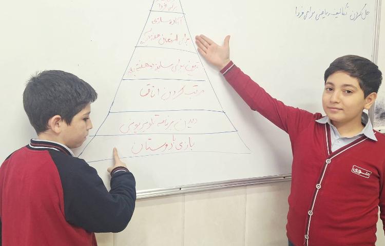 اتیکت - هرم مدیریت زمان 3