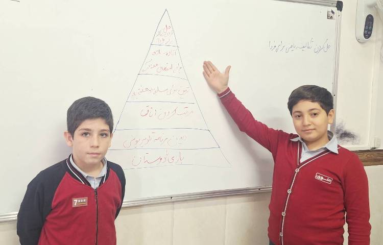 اتیکت - هرم مدیریت زمان 4