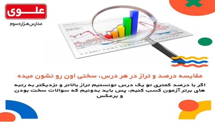 اختلاف تراز خودتون از آزمون قبلی بررسی کنید 5