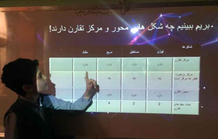 ارائه تدریس تبدیلات هندسی توسط دانش آموزان کلاس ششم 1