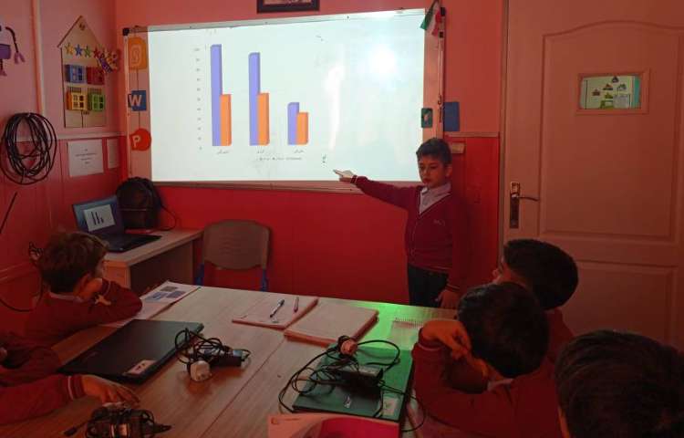 ارائه و ساخت پاورپوینت کامل توسط دانش آموزان 3