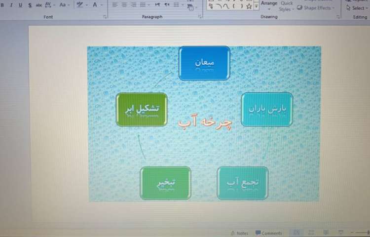 اسمارت آرت در نرم افزار پاورپوینت 1