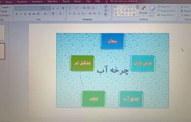 اسمارت آرت در نرم افزار پاورپوینت 3