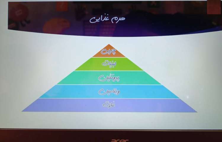 اضافه کردن اسمارت آرت در پاورپوینت