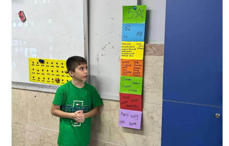 اطلاعات مربوط به هر کشور 3