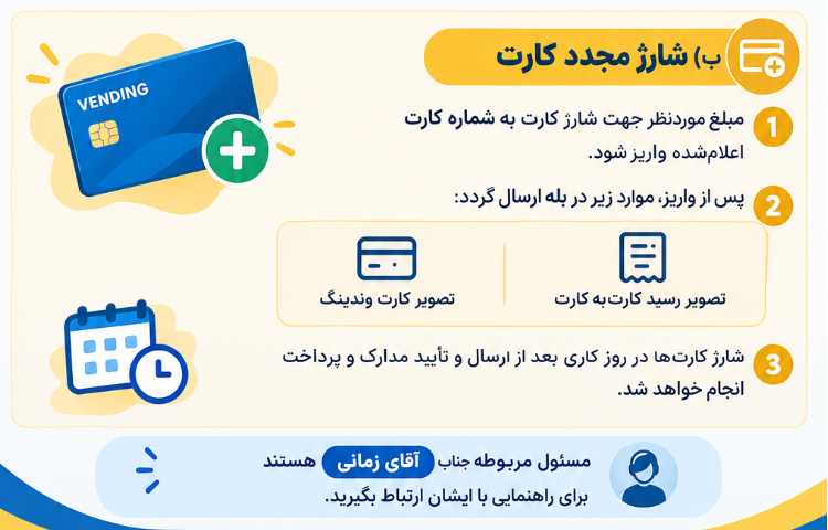 اطلاعیه صدور و شارژ کارت وندینگ ماشین 3