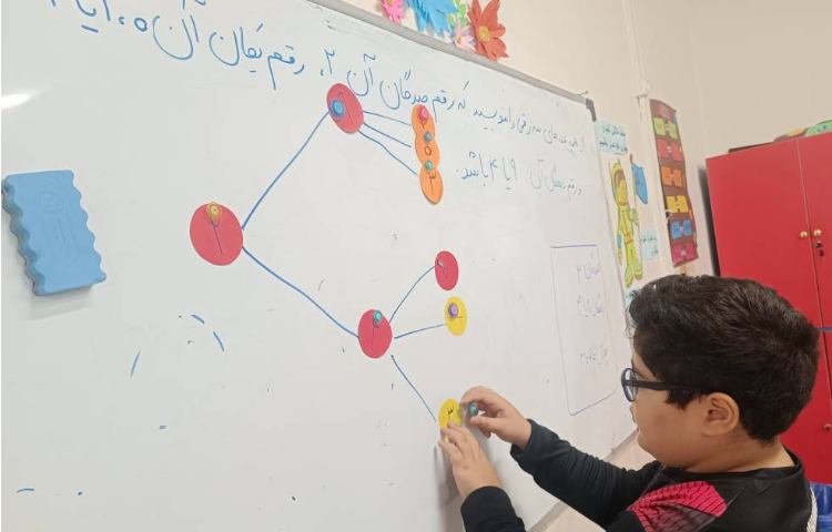 اعداد سه رقمی(نمودار درختی) 2