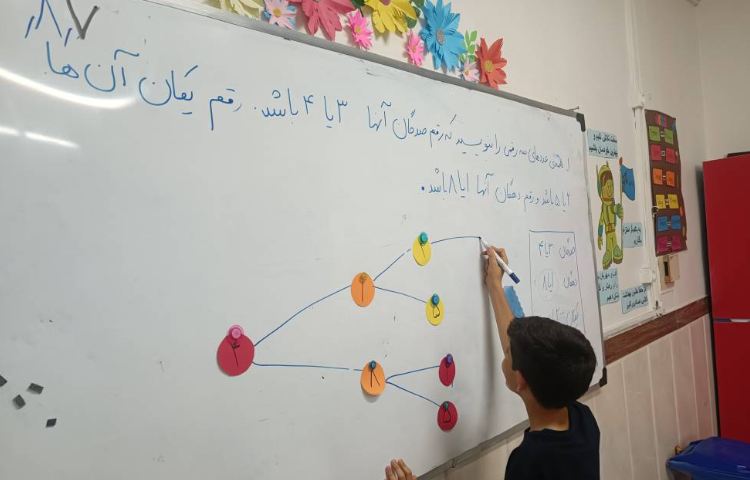 اعداد سه رقمی(نمودار درختی) 3