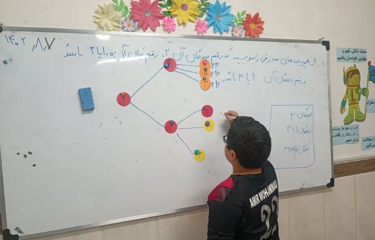 اعداد سه رقمی(نمودار درختی)