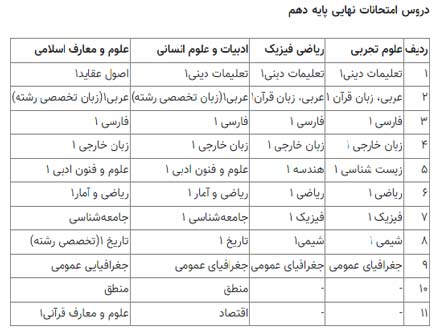 اعلام دروس امتحان نهایی پایه‌های دهم و یازدهم