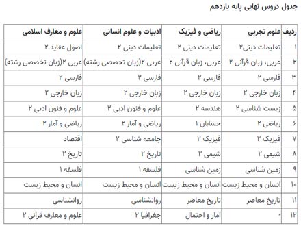 اعلام دروس امتحان نهایی پایه‌های دهم و یازدهم