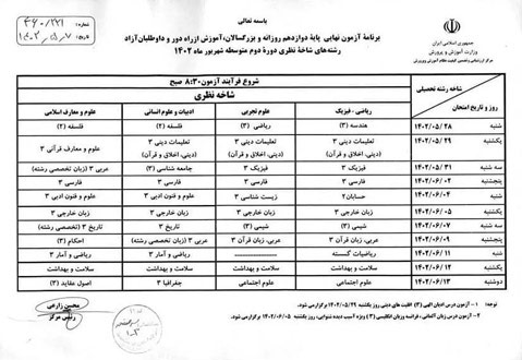 نتایج اولیه کنکور هفته آینده اعلام می‌شود.
