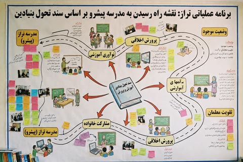 سامانه «مدرسه تراز» در آستانه‌ی رونمایی